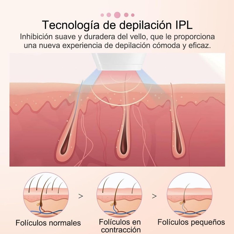 IPL Depiladora Luz Pulsada, Depiladora Láser Portátil, 5 Nivel de