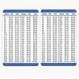 2 Pack - 15 and 20 Percent Tip Calculator Wallet Card for Restaurants, Delivery, and Other Services