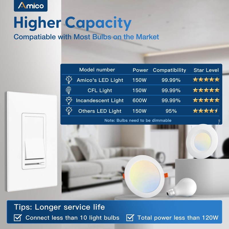 Amico Dimmer Light Switch, Single Pole/3-Way Slide Dimmer Switch for