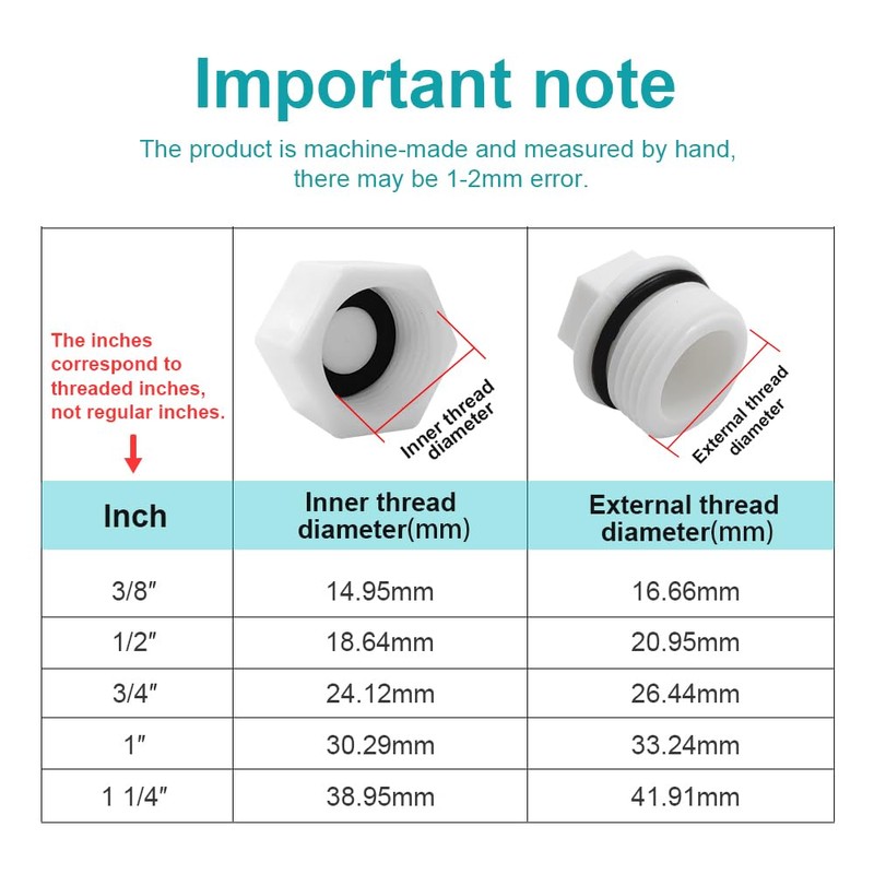 HLIWS 12 Pcs 3/4-inch BSP Threaded Blanking Cap,Drain Cap Seal,Appliance