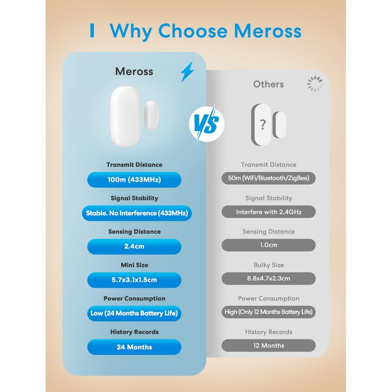 Meross WLAN Door and Window Sensor, Requires meross Hub, Mini