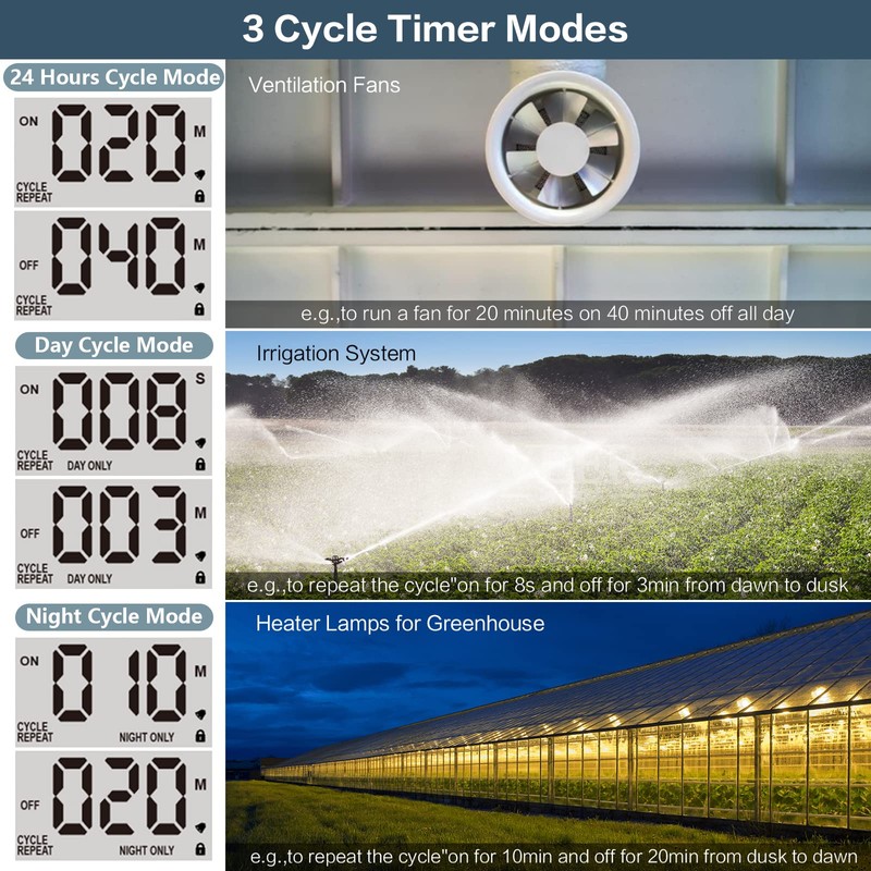 Techbee Repeat Cycle Timer Plug Outlet, 15A 1HP