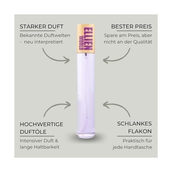 Dupario Parf√ºm Damenparf√ºm 33ml Duft Spray ‚Äì das Dupe als