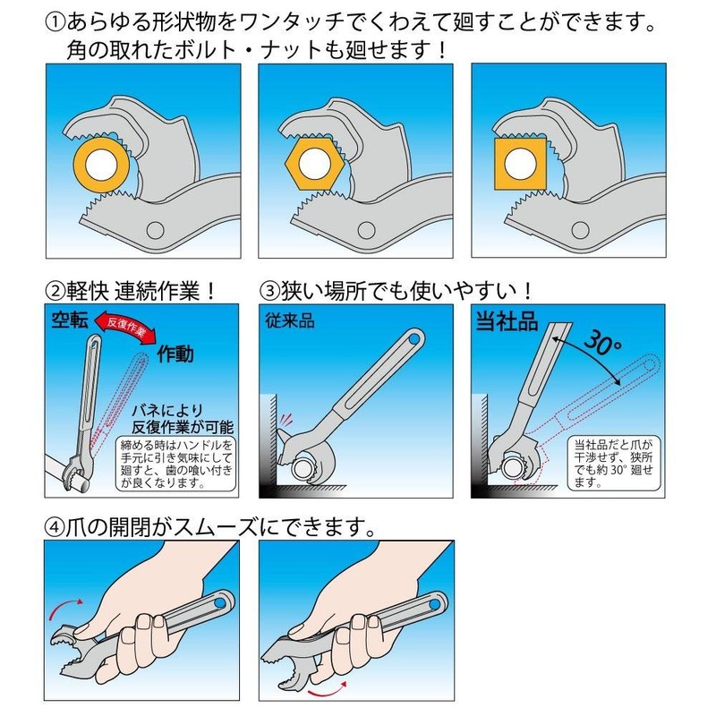 Top Industry (TOP) Speed Wrench, Pipe Wrench Opening 0.3 -