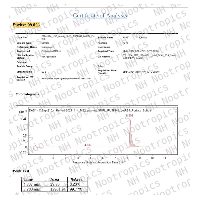 RU58841 8% (80mg/ml) 1 Fl Oz