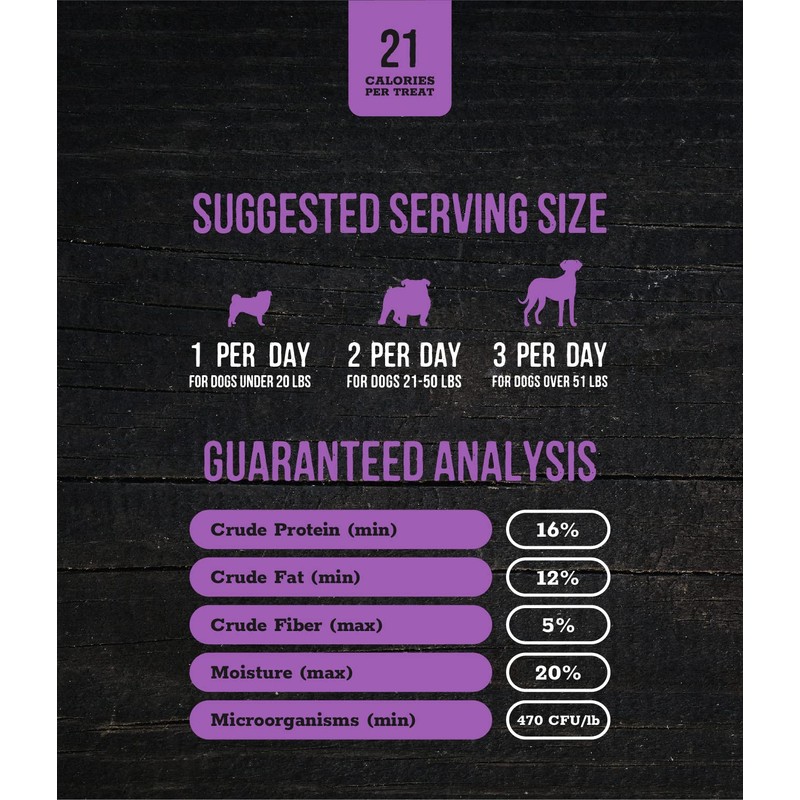 Wholesome Pride Functional Dog Digestive Support Chicken Recipe Jerky Bites