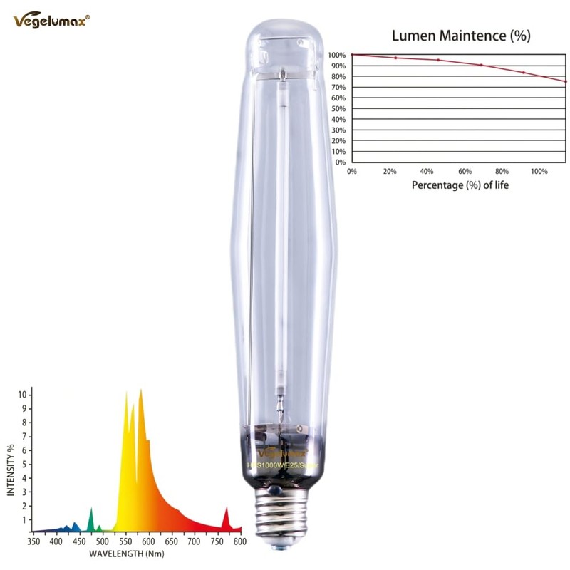 Vegelumax 1000Watt Hydroponic High Pressure Sodium HPS Grow Light Bulb