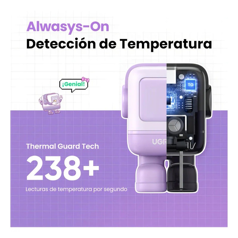 Cargador Ugreen Nexode Robot Gan Fast Charger 65w Purple Color
