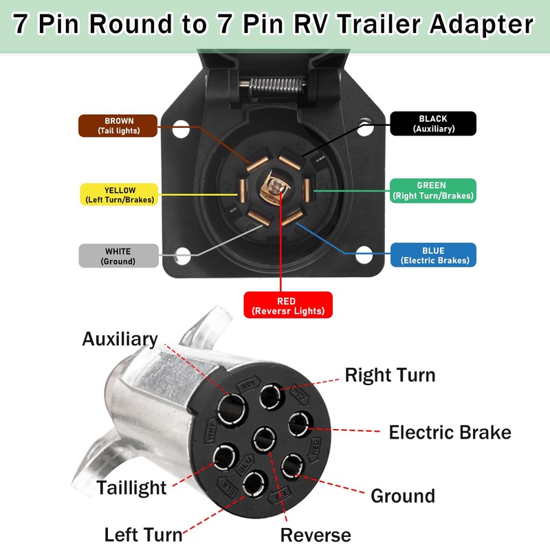 Ruibapa 7 Pin Round to 7 Pin RV Trailer Adapter,7