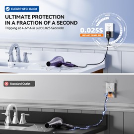 ELEGRP GFCI Outlet 15 Amp, Self-Test GFI Electrical Outlet with Narrow Design, Tamper Resistant GFCI Receptacle with LED Indicator, UL Listed, White, Wall Plate Included, 1 Pack