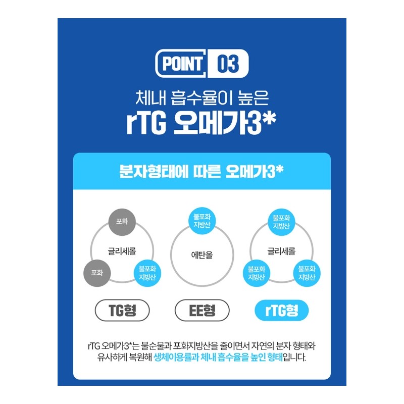Chong Kun Dang Supercritical Altige Omega 3 efficacy, blood vessel
