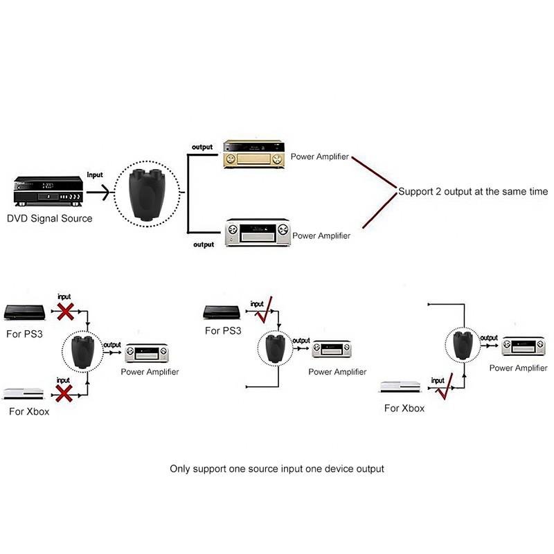 2PCS SPDIF Square Port Optical Fiber 1 Input 2 Output