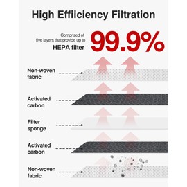 Puroma Cabin Air Filter with Activated Carbon, Replacement for CP285, CF10285, Toyota Camry, RAV4, Highlander, Corolla, 4Runner, Tundra, Prius, Sienna, Lexus, Scion, Subaru, Jaguar (2 pcs)