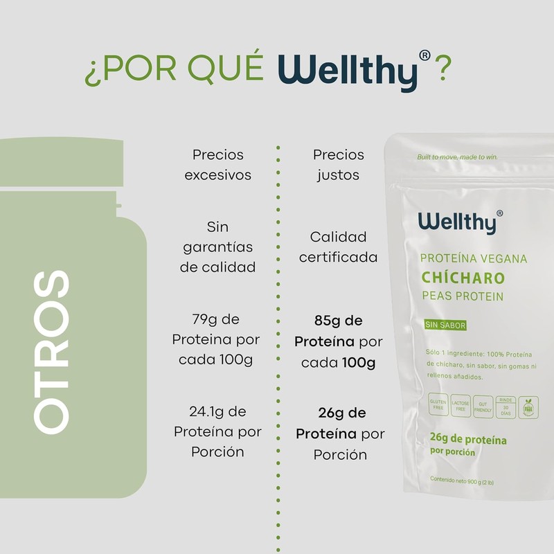 Wellthy Vegan Protein Powder - 25g Plant Based Protein, Gluten-Free