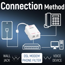Uvital DSL Filter Splitter for Landline Phone, ADSL Splitter Filter, DSL Filter for Landline Phone, RJ11 6P2C Male to 2 Female Telephone DSL Modem, White (1PC) — Clear Calls