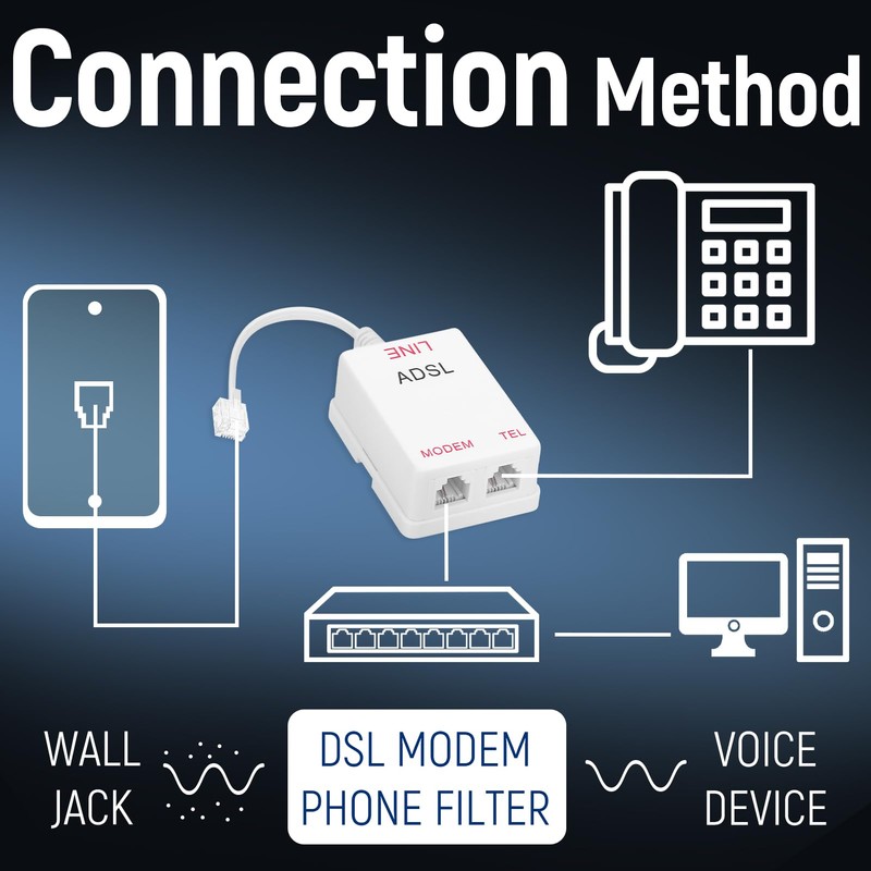 Uvital DSL Filter Splitter for Landline Phone, ADSL Splitter Filter,