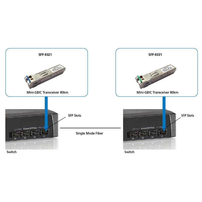 LevelOne T1550/R1310NM 1.25G SMF BIDI SFP