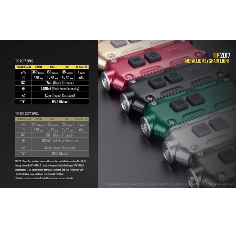 Nitecore Tip 2017 360 Lm Rechargeable Keychain Flashlight Copper