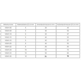 ARBO-INOX Stainless steel rings made of high-quality stainless steel AISI 316