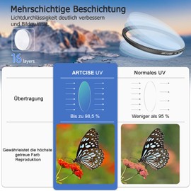 ARTCISE 46mm UV Filter, 16 Layers Multi-Coated HD Optical Glass, Ultra Thin Aluminum Alloy Frame, Waterproof UV Protection Lens Filter for Canon Nikon Sony DSLR Camera