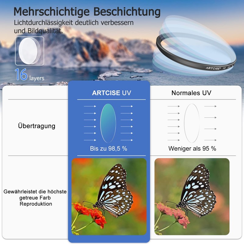 ARTCISE 46mm UV Filter, 16 Layers Multi-Coated HD Optical Glass,