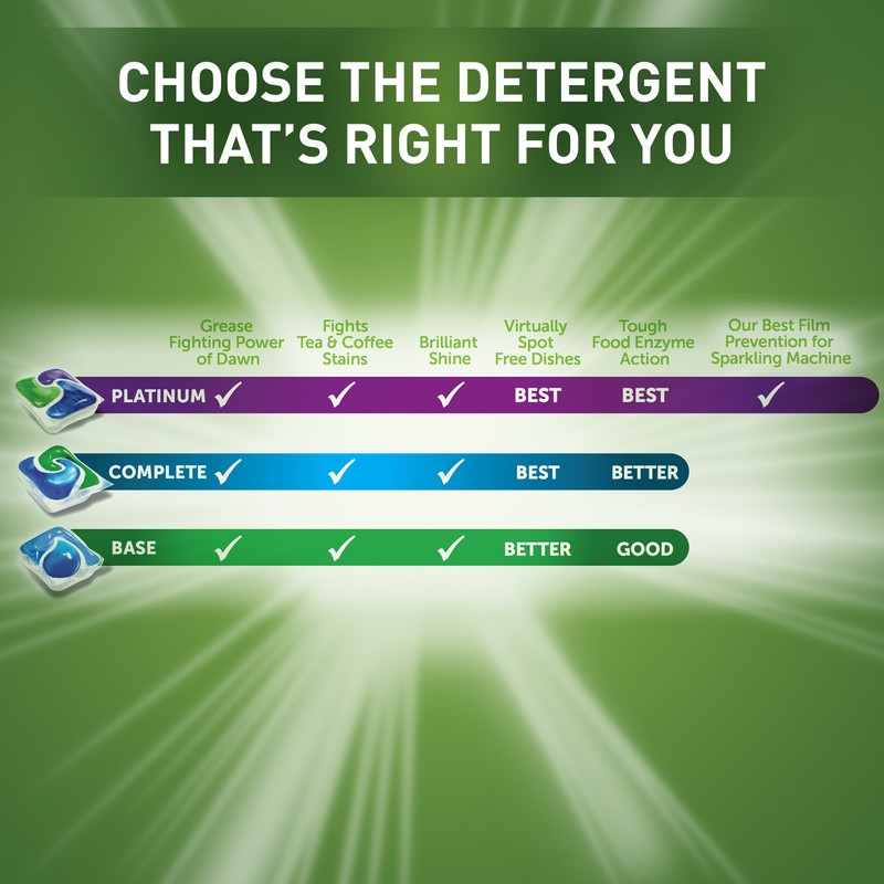 Cascade ActionPacs Fresh Scent Dishwasher Detergent 60 Count