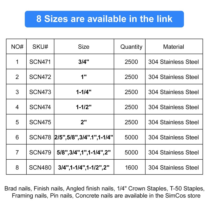 SimCos 18 Gauge 304 Stainless Steel Brad Nails 18 GA