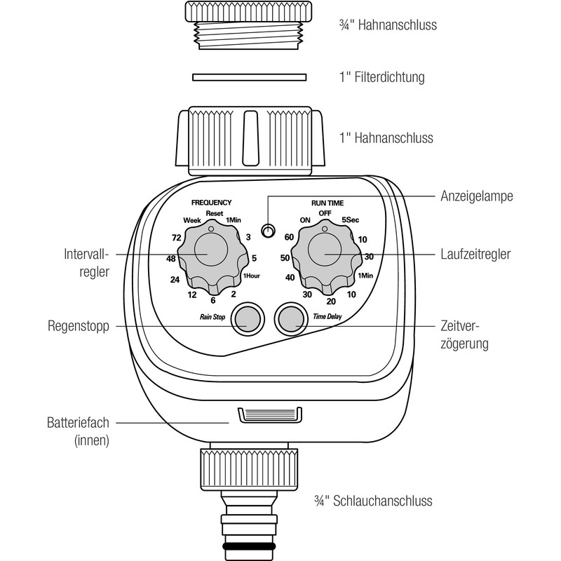 REHAU Automatic Watering Timer, Watering Control by Intervals and Duration,