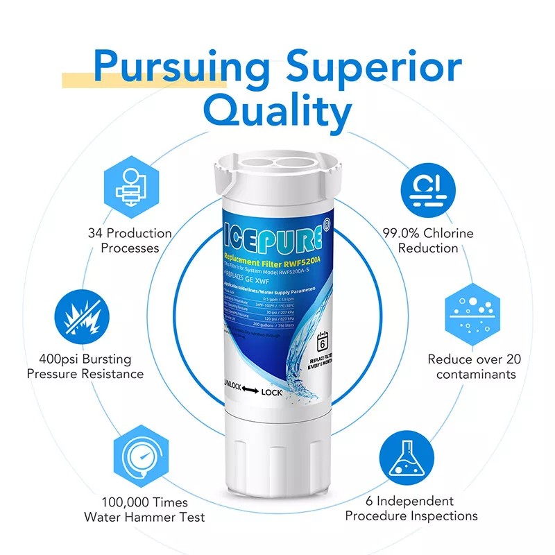 ICEPURE Compatible With GE® XWF GFE24J,PSE25K, GYE18J,PSS28K Water Filter 2