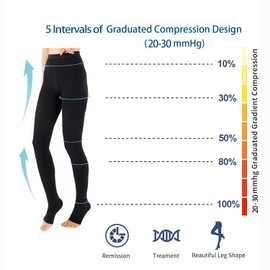 Graduated Medical Compression Pantyhose 20-30 Mmhg Support,TED Hose Compression Tights High Waist Open Toe Stockings For Women & Men (Black, S)