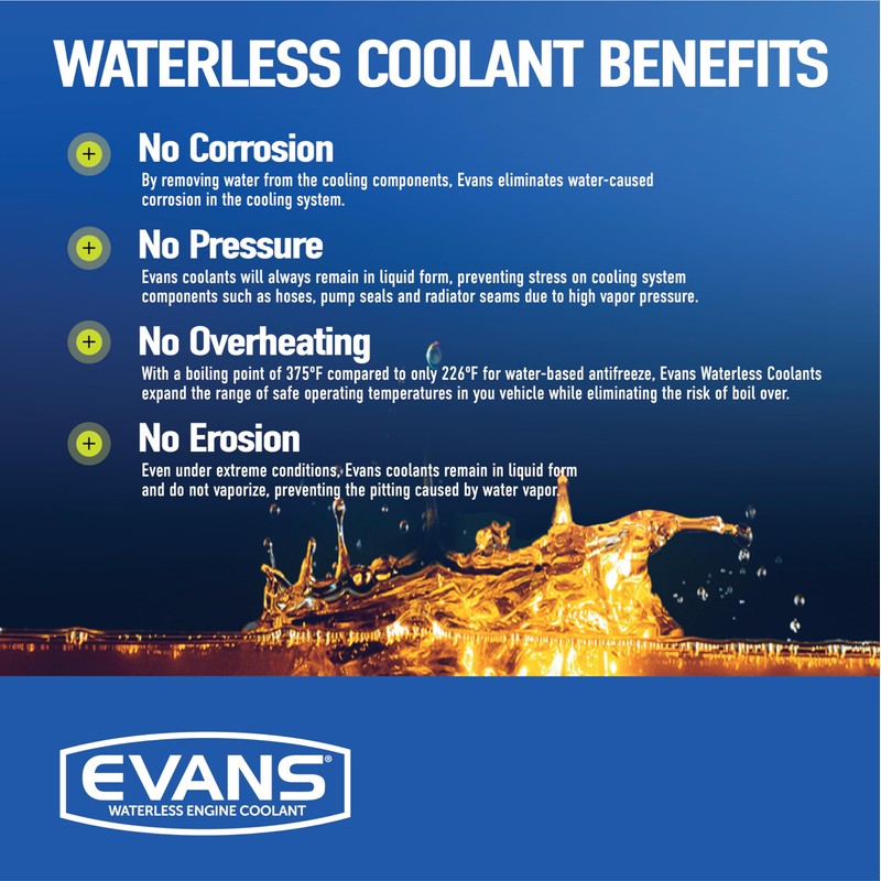 EVANS Coolant EC72064 Powersports Waterless Engine Coolant, 1/2 gallon