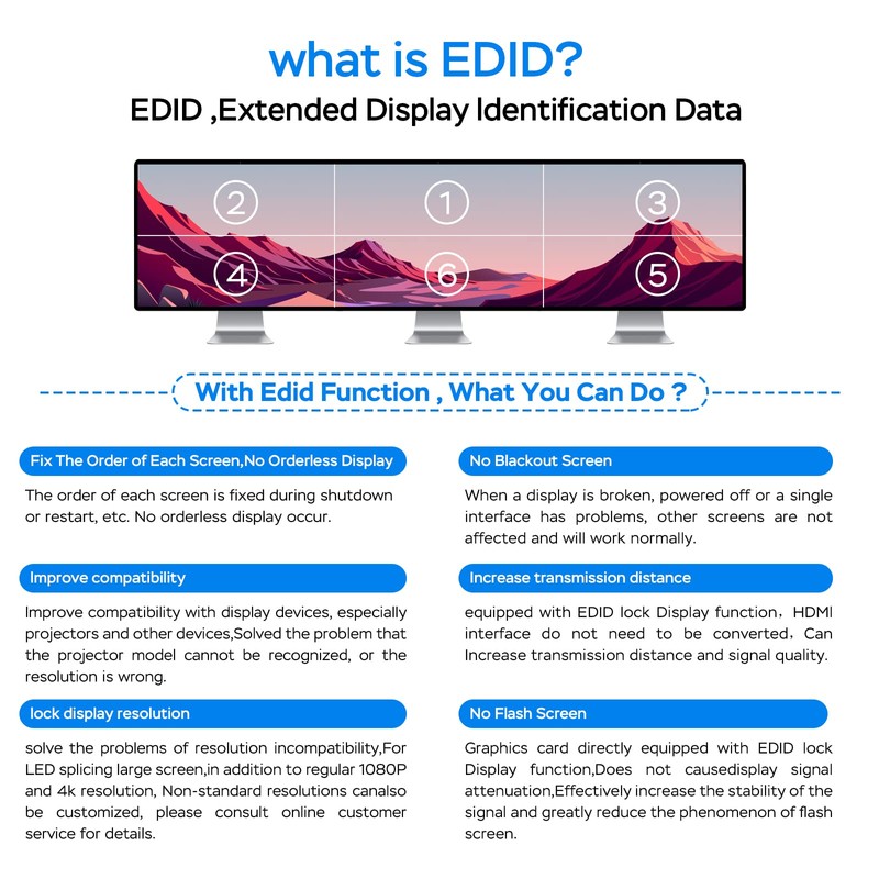 Edid Emulator Adapter (5Generation), HDMI Compatible with Mac Thunderbolt to