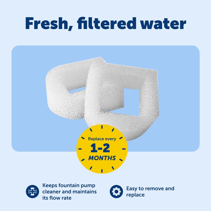 PetSafe Drinkwell Replacement Foam Filters - Improves Water Cleanliness -