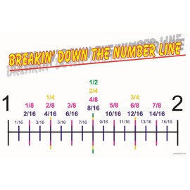 PosterEnvy Breakin' Down the Number Line - Math POSTER