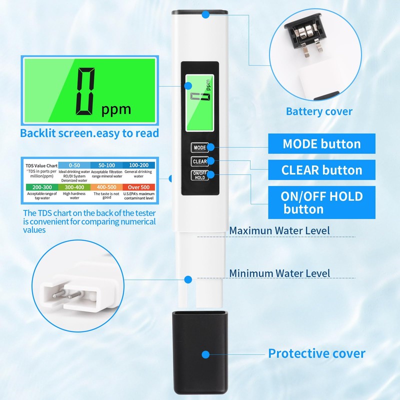 2025 New 4 in 1 TDS Meter, TDS Meter Digital