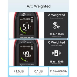 Benetech Decibel Meter, Sound & Noise Decibel Level Reader Monitor, SPL Meter 30dB to 130dB(A) with Record, Visual Alarm, A/C Weighted, Rechargeable for Home, Classroom