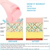 Ice Roller Wonderwin Para Masajes Faciales Y Corporales, Paq