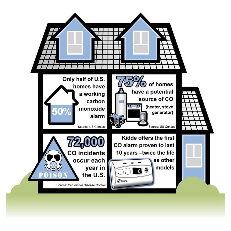 Kidde Worry-Free Carbon Monoxide Detector Alarm with 10 Year Sealed