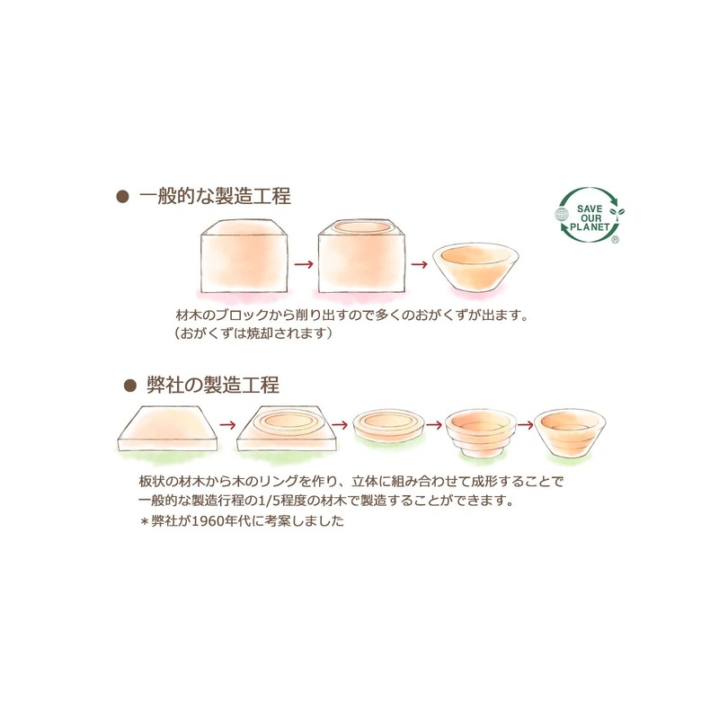 スワンソン商事 サラダボウル 木製 アカシア ナチュラル 直径15.0×高さ6.0cm 木製の温かみ 食卓に馴染むおしゃれなデザイン SB-150AN