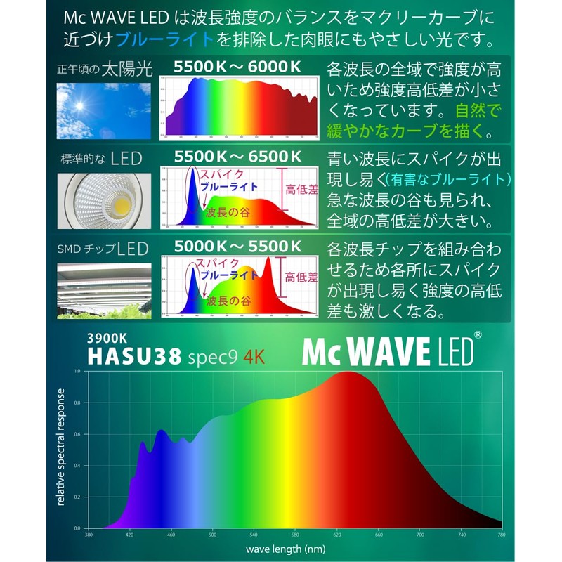 HaruDesign HASU38 Spec9 Plant Growing LED Light, 6K, White, Swirl