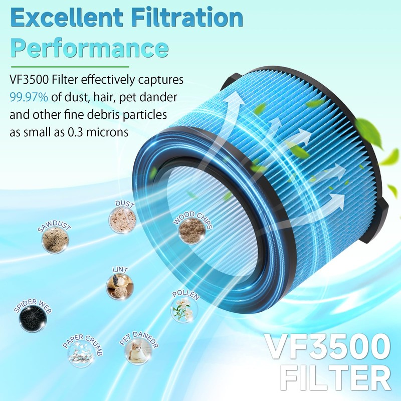 3-Layer Replacement Filter for Ridgid VF3500 3-4.5 Gallon Vacuum WD3050,