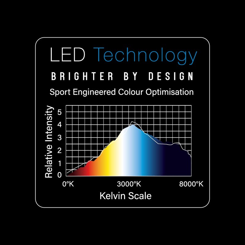 WINMAU Plasma Dartboard Light and Accessories (Power Pack)