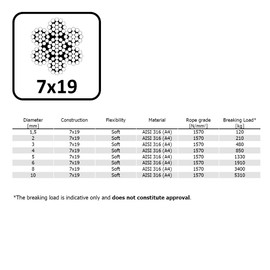 NAJDER - Stainless Steel Rope - Woven Steel Cable 7 x 19 - Tensile Resistant Rope 1570 N/mm² - Acid-resistant Steel Cable - Tension Rope - Balustrade Rope - Diameter 2 mm - 20 m