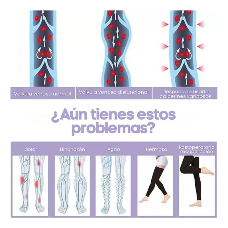 2 Pares Medias Médicas Compresión Piernas Muslos, 23-32 M
