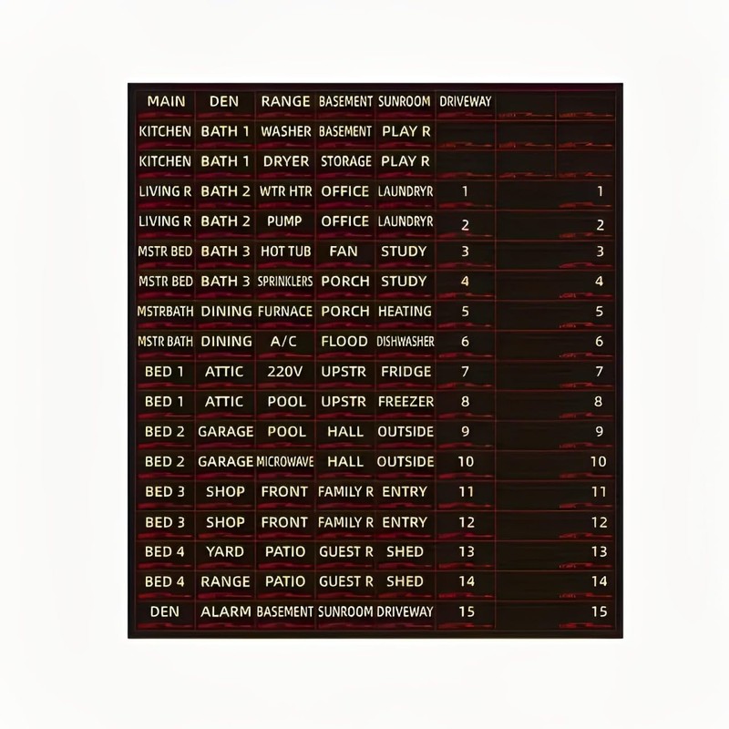 Electrical Box Labels, Breaker Box Labels Stickers, Circuit Breaker Labels