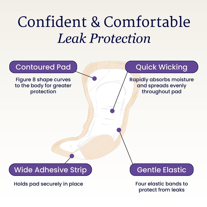 NorthShore DynaDry Pads for Women, Ultimate, Pack/20