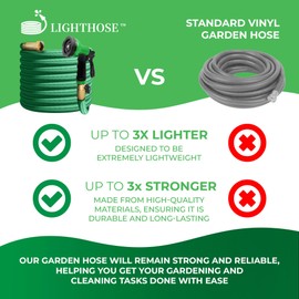LightHose Garden Hose, NON-EXPANDABLE Garden Hose, Super Light Weight Hose, No Burst, 3/4 inch Solid Brass Connectors, 25 Ft, Grassy Green