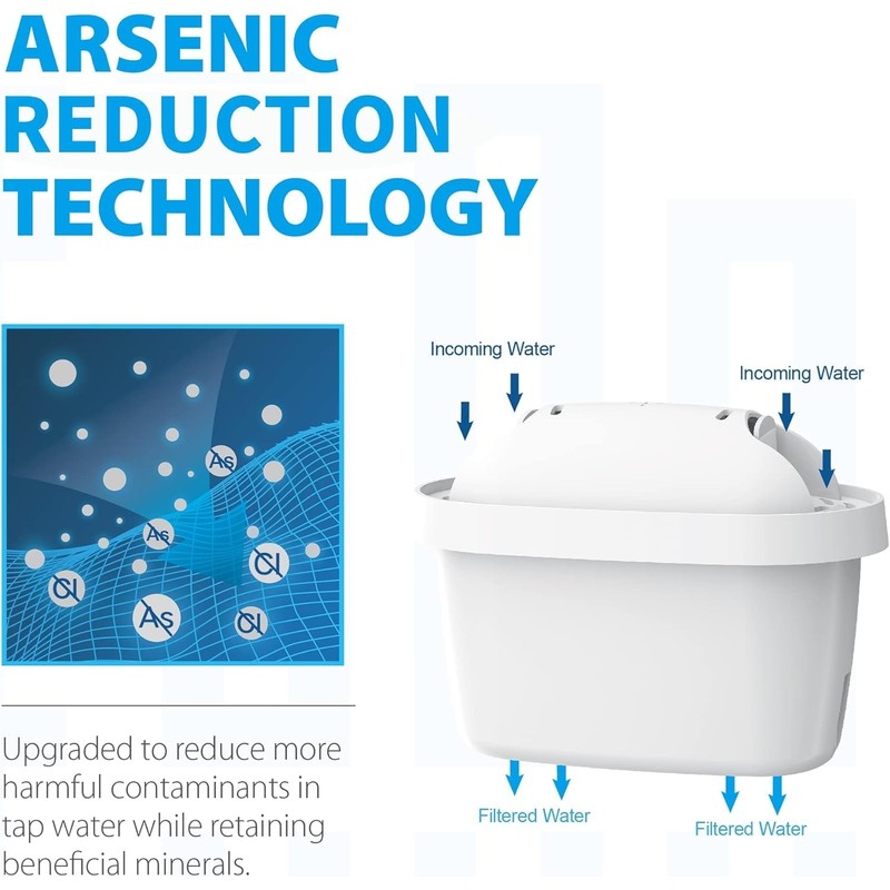 Waterdrop Water Filter, Replacement for Brita® Water Filter Jug, Brita®