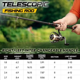 PLUSINNO Fishing Rod and Reel Combos - Carbon Fiber Telescopic Fishing Pole - Spinning Reel 12 +1 Shielded Bearings Stainless Steel BB，Travel Saltwater Freshwater Full Kit 5.91FT