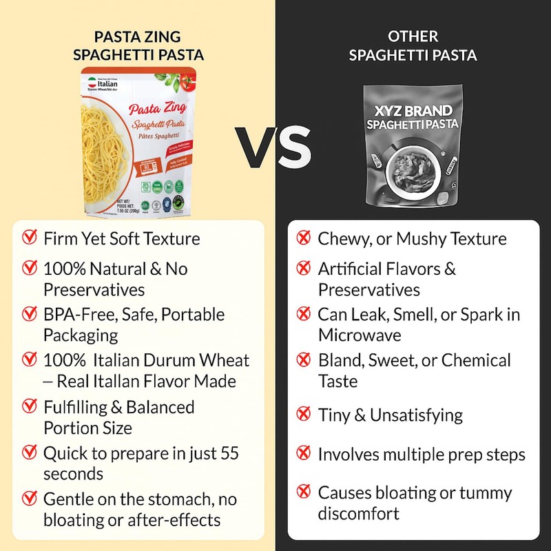 Pasta Zing Spaghetti Pasta Made with Italian Durum Wheat |